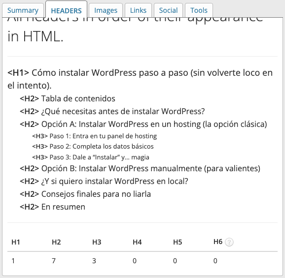 Estructura de encabezados de un post